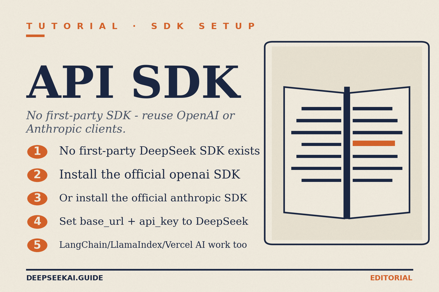 DeepSeek API SDK — OpenAI/Anthropic-compat setup card DeepSeek API SDK tutorial card showing the five-step setup: there is no first-party DeepSeek SDK, install the official openai client or the official anthropic client, point base_url and api_key at the DeepSeek endpoint, and the same wrappers your codebase already uses — LangChain, LlamaIndex, the Vercel AI SDK — work without code changes.