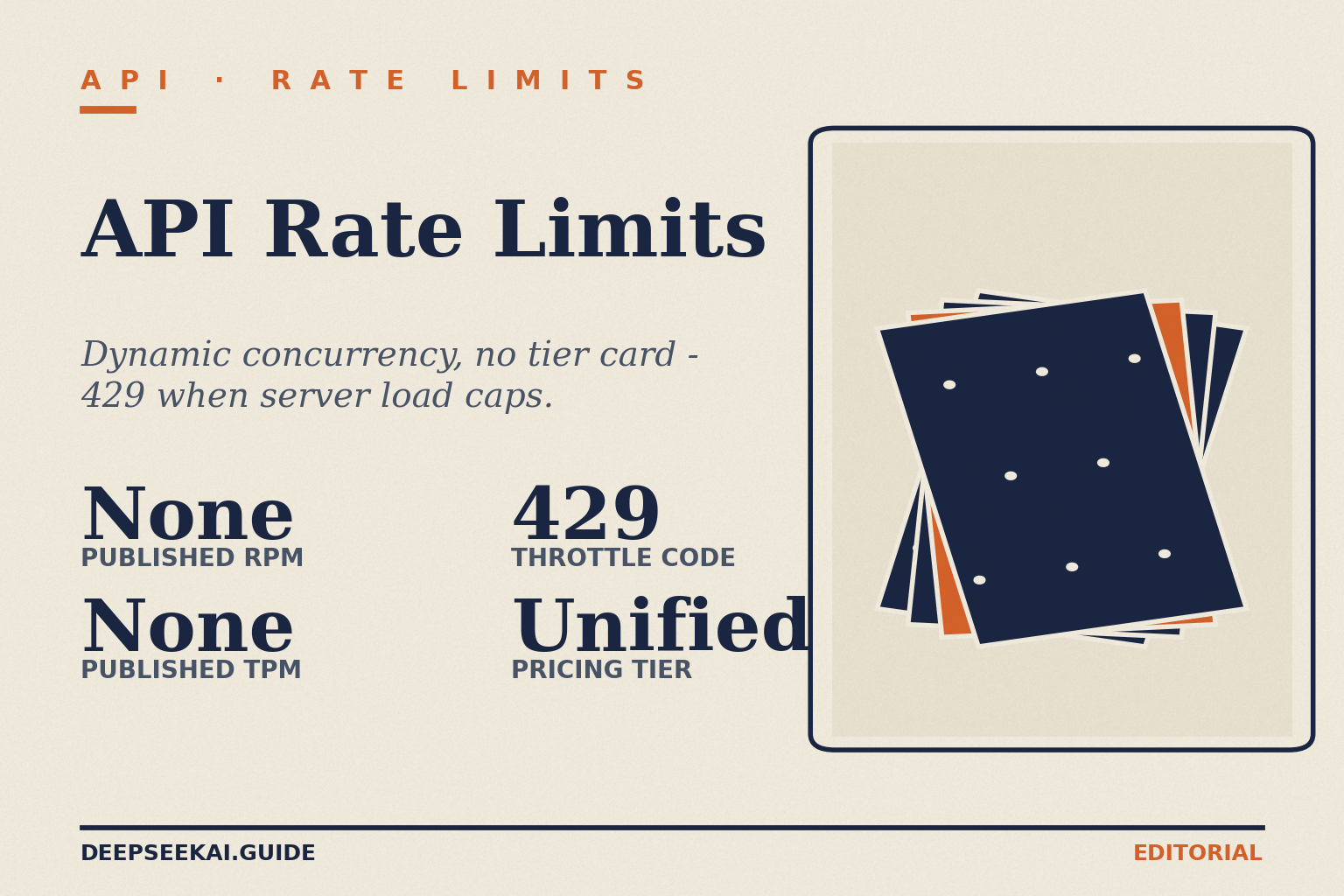 DeepSeek API rate-limits card showing the dynamic-concurrency policy in April 2026: no published per-minute request quota and no tokens-per-minute table — the API throttles based on live server load and signals back-pressure with HTTP 429, against a single unified pricing tier with no upgrades available.
