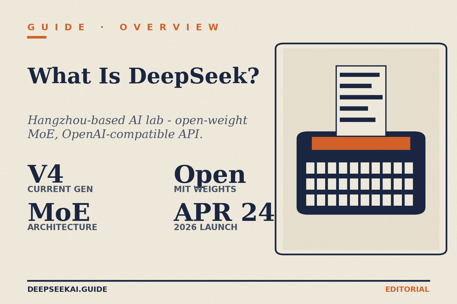 What is DeepSeek — overview card What is DeepSeek card showing the four facts that frame the introductory guide as of April 2026: V4 is the current generation, the architecture is Mixture-of-Experts, the V4 weights ship under MIT for both code and weights, 和 V4 Preview launched on April 24, 2026.