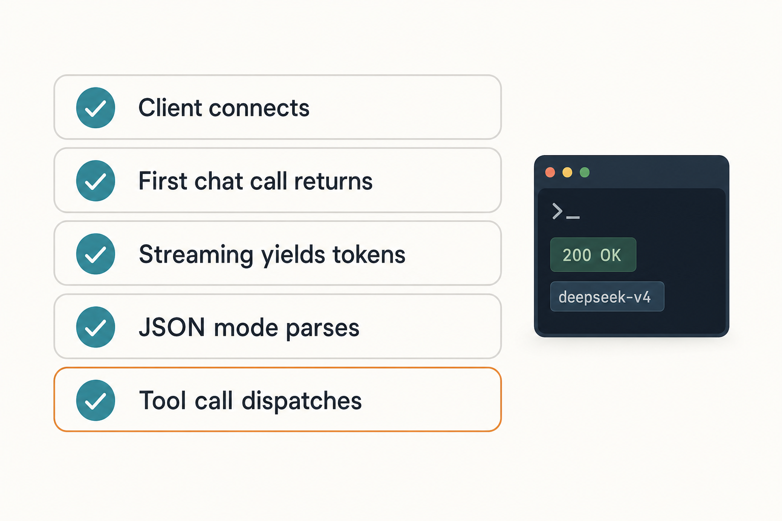 Flat checklist diagram of five verification steps confirming a DeepSeek V4 Python integration works end to end.