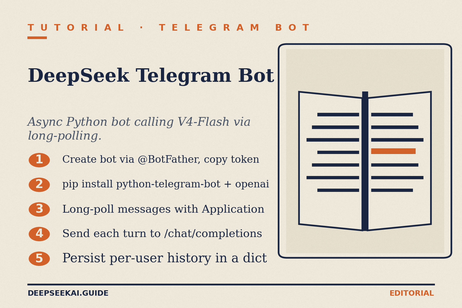 DeepSeek 电报 bot tutorial card showing the five steps to ship a private V4-Flash assistant on 电报: create the bot 通过 @BotFather and copy the token, pip install python-telegram-bot and the openai SDK, long-poll messages with the Application class，发送 each turn to the OpenAI-compatible /chat/completions endpoint, and persist per-user conversation history in an in-memory dict because the DeepSeek API is stateless.